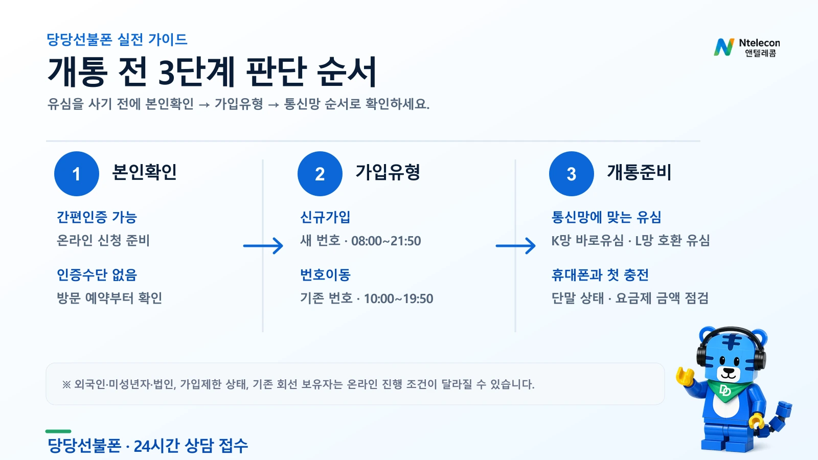 선불폰 개통 전 본인확인, 가입유형, 통신망을 정하는 3단계 판단 순서
