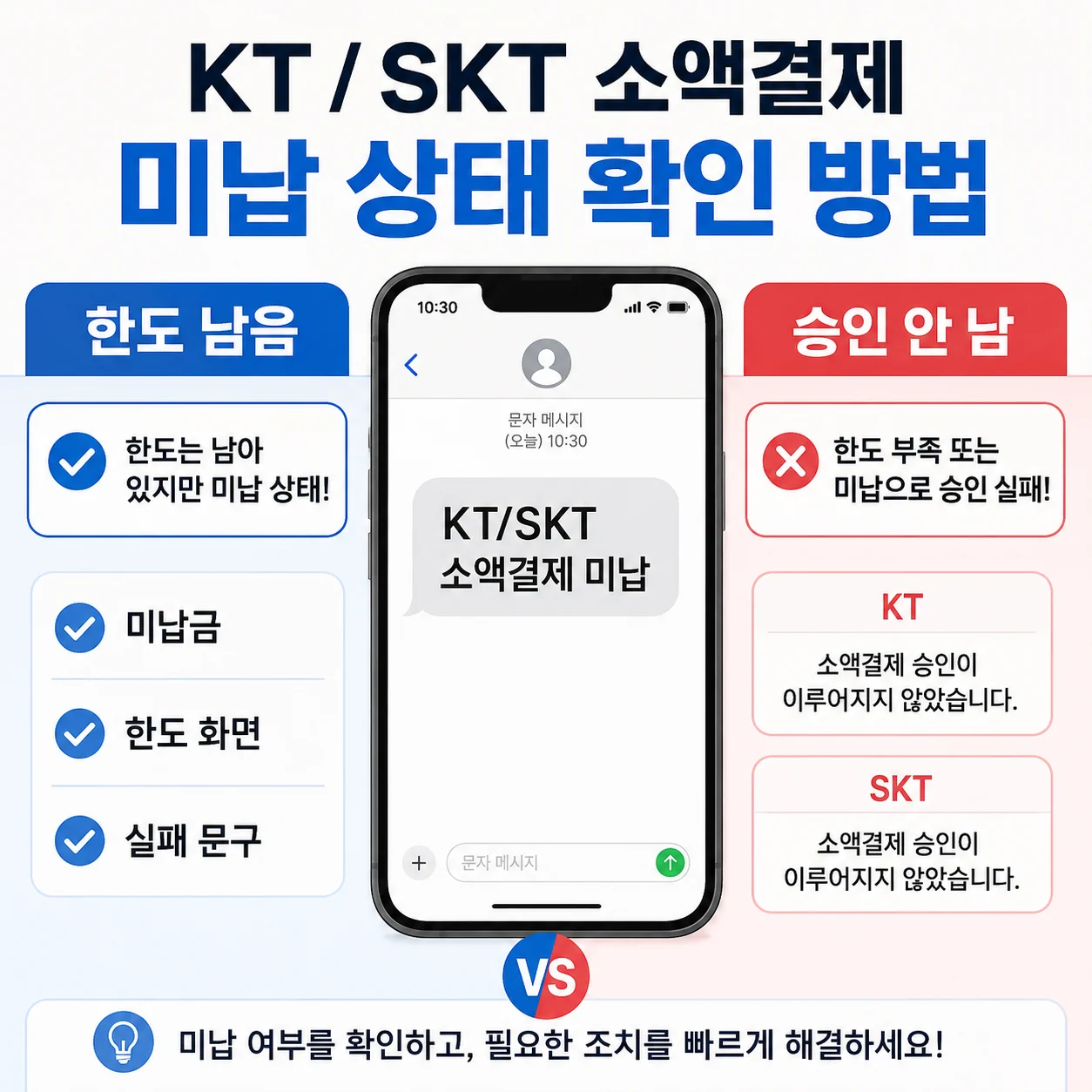 KT와 SKT 소액결제 미납 확인 안내
