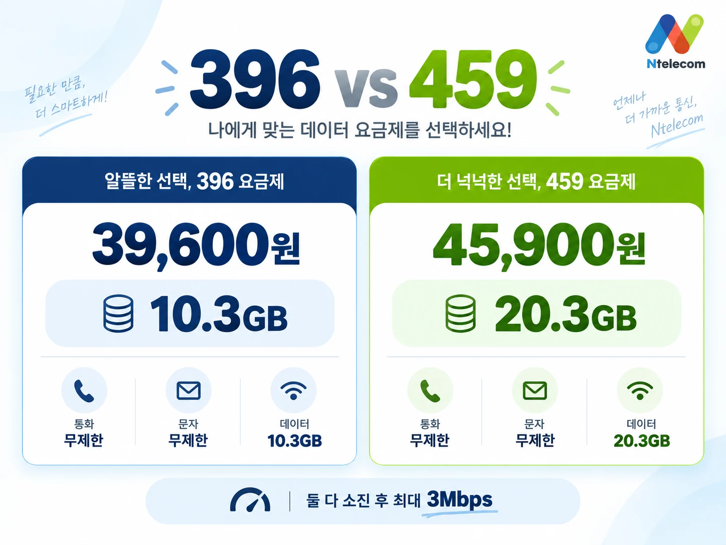 앤텔레콤 396 459 464 요금제 데이터 선택