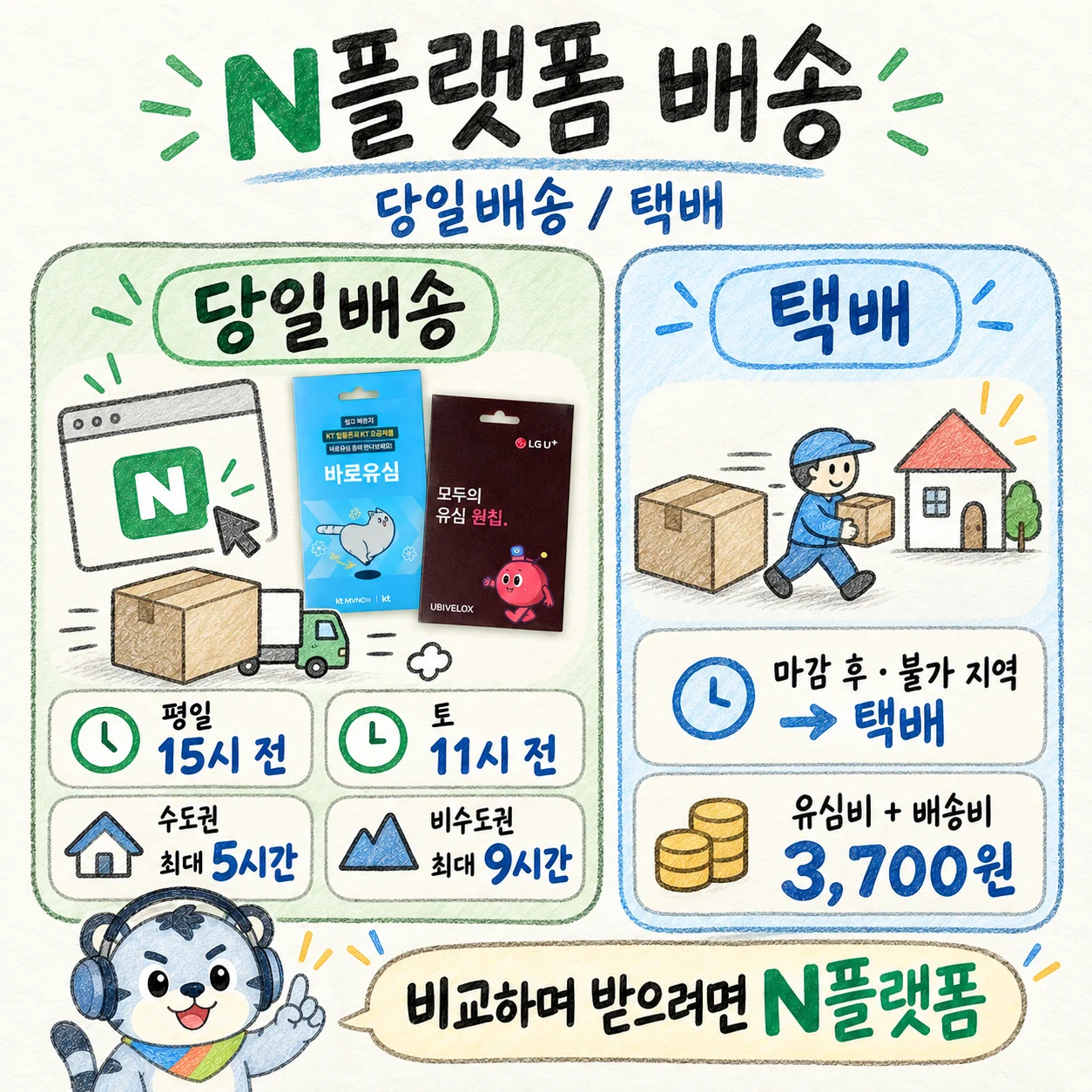 N플랫폼 당일배송과 택배 배송 방식 안내