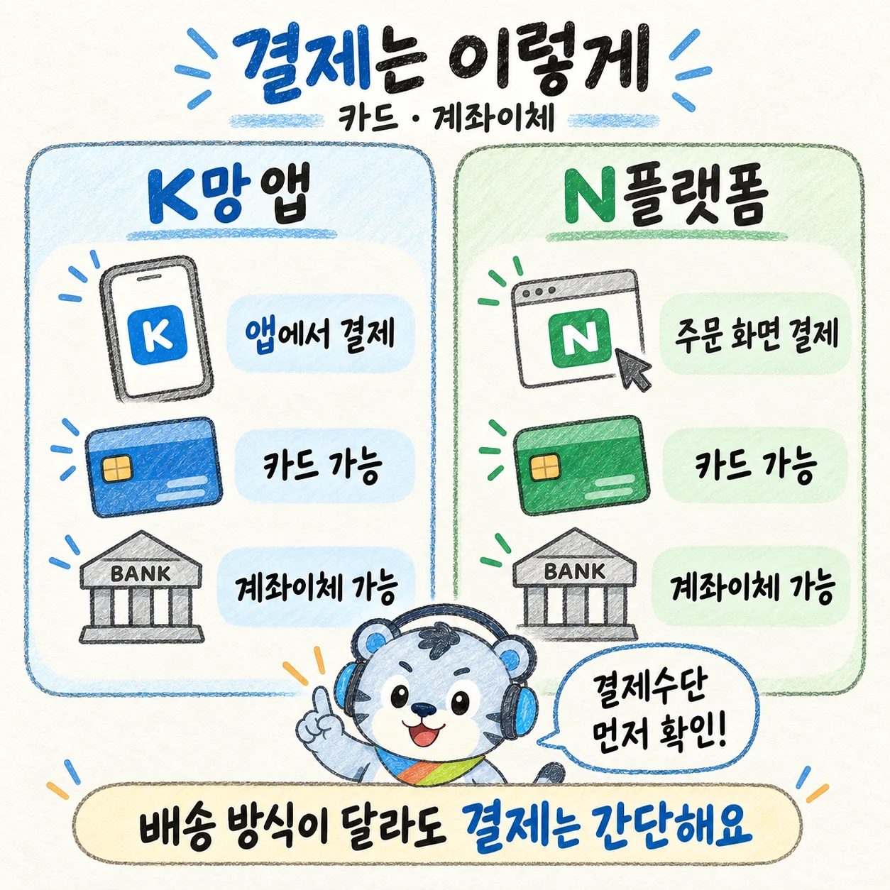 K망 앱과 N플랫폼의 카드 및 계좌이체 결제수단 비교