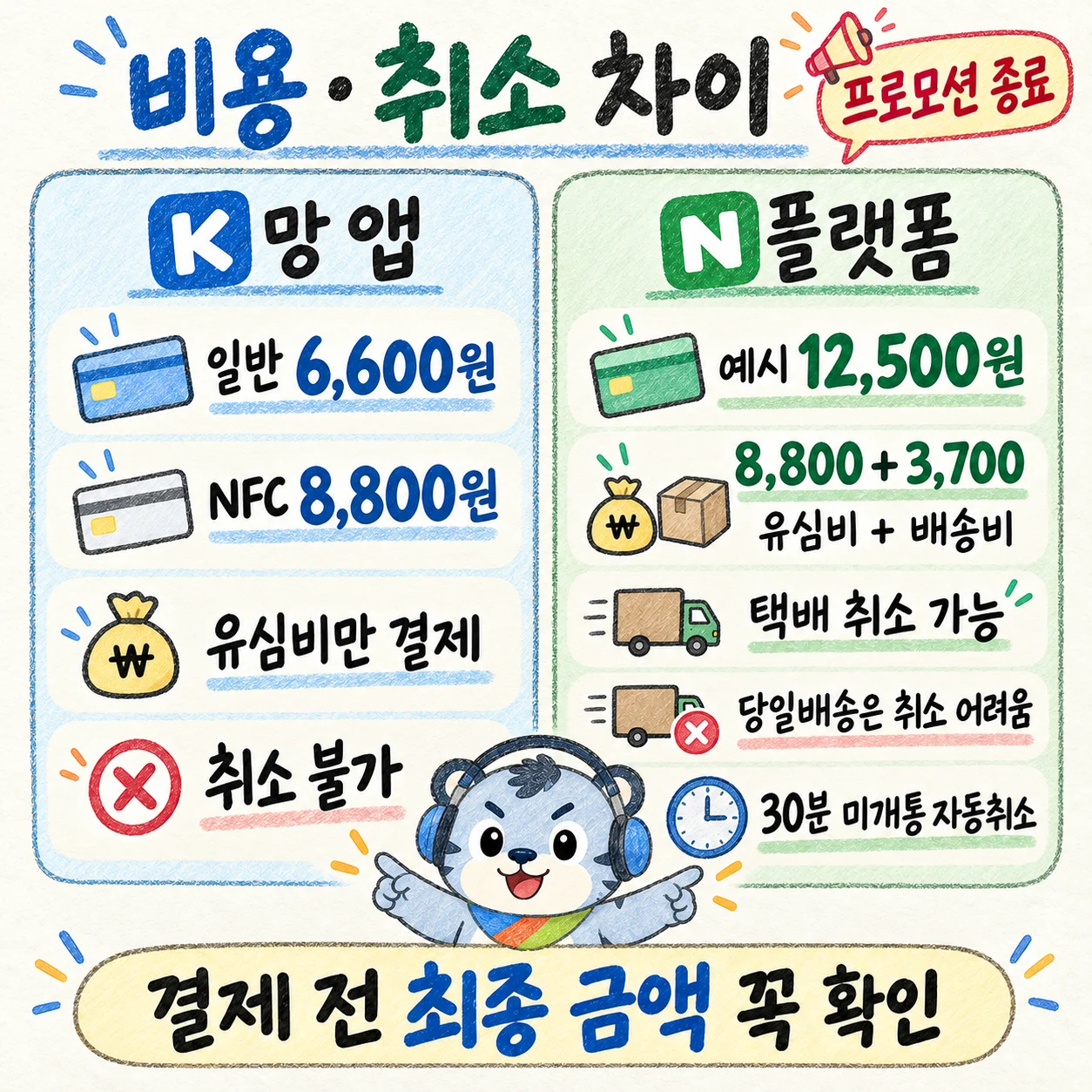 K망 앱 바로배송과 N플랫폼 배송의 비용 및 취소 차이