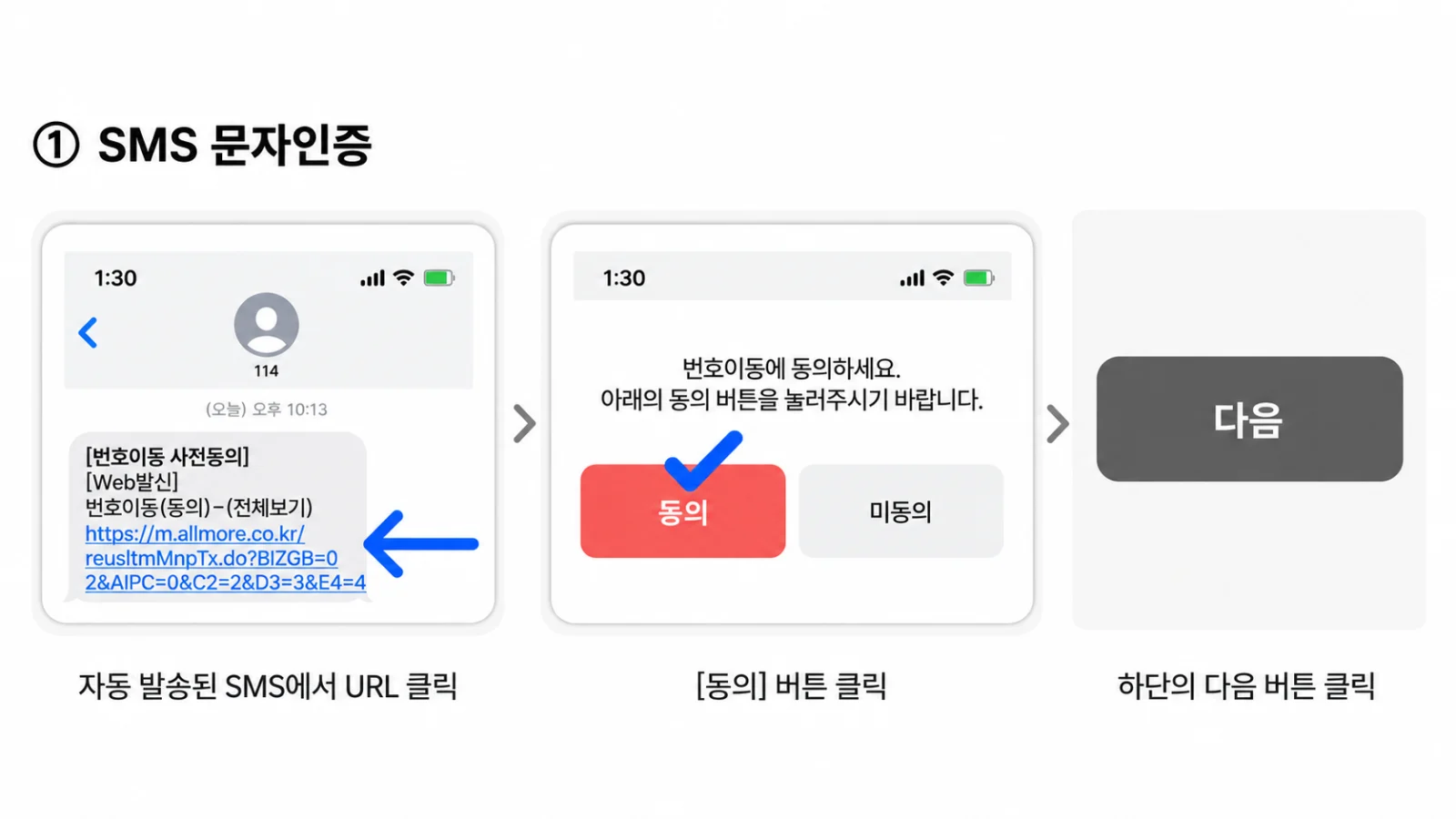 번호이동 사전동의 SMS 링크 클릭, 동의 버튼, 다음 버튼 순서 안내