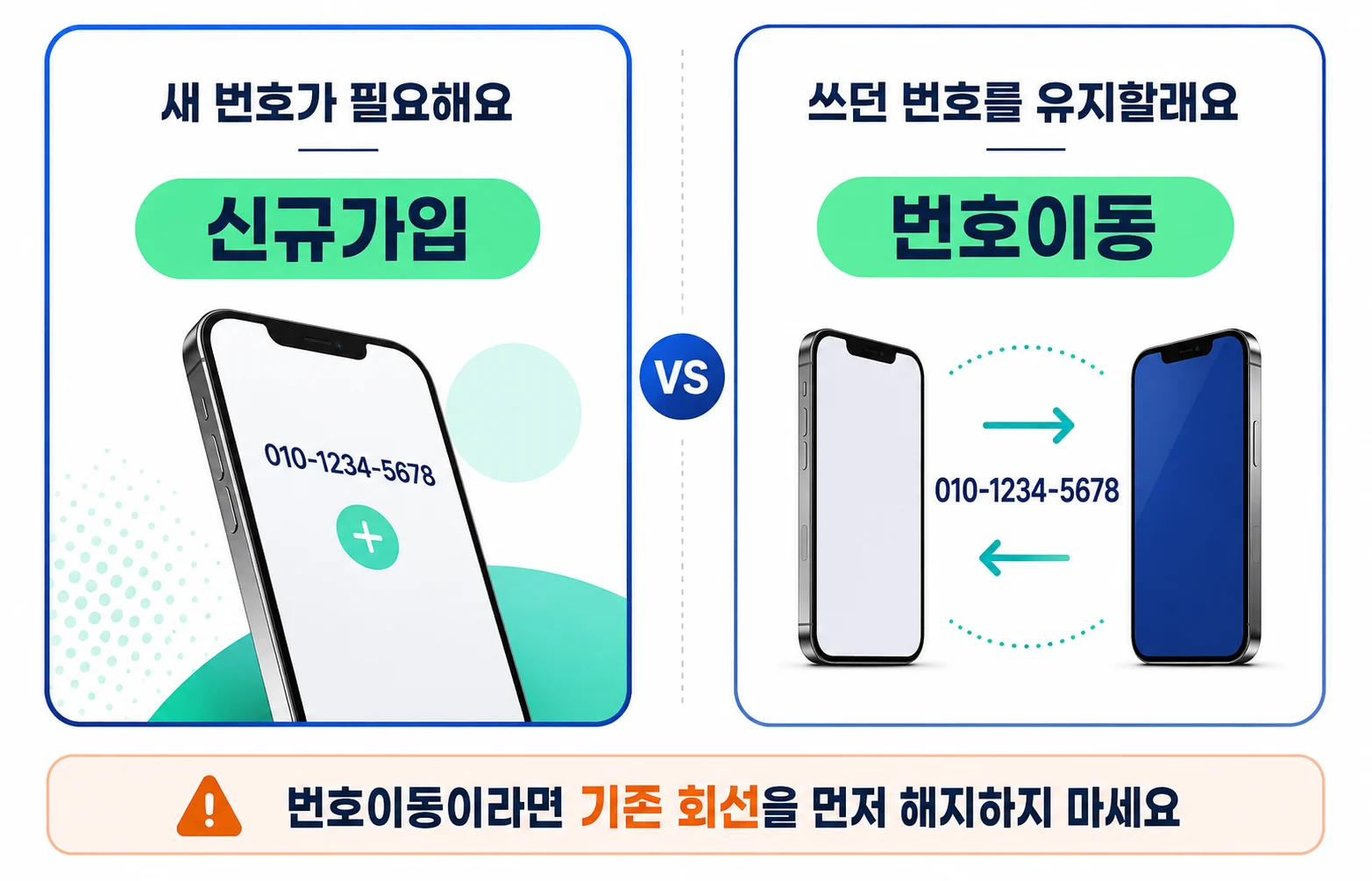 새 번호 신규가입과 기존 번호 유지 번호이동 차이