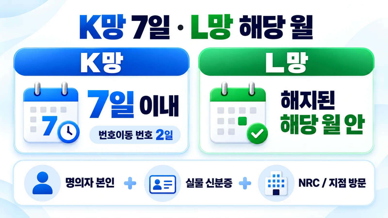 앤텔레콤 K망 7일과 L망 해당 월 번호복구 기준 안내